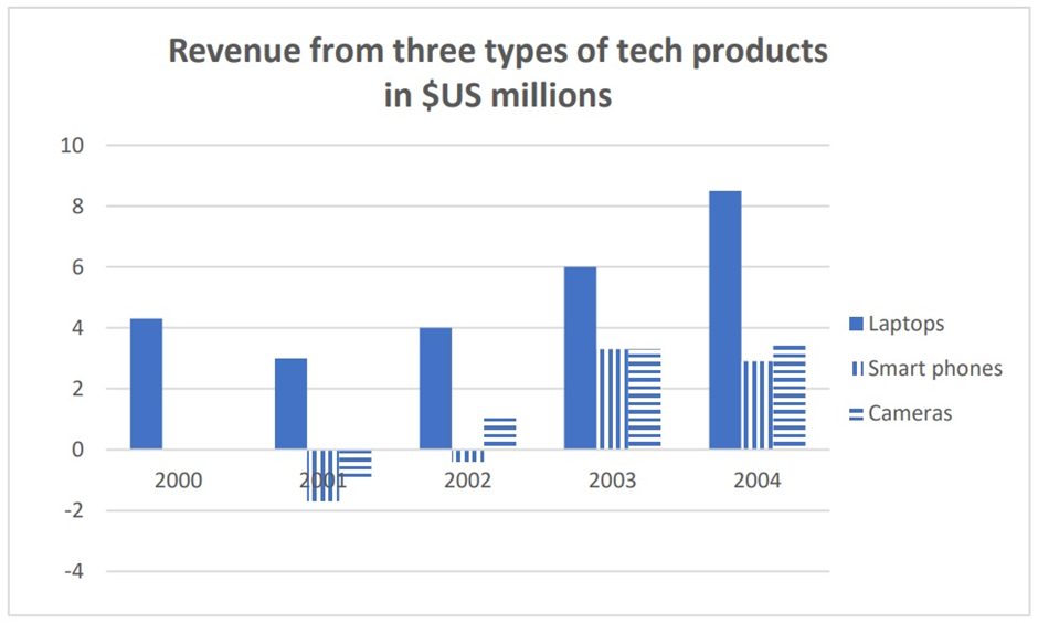 BEST IELTS Academic Writing Task 1, 29th January 2 BEST IELTS Academic Writing Task 1, 29th January