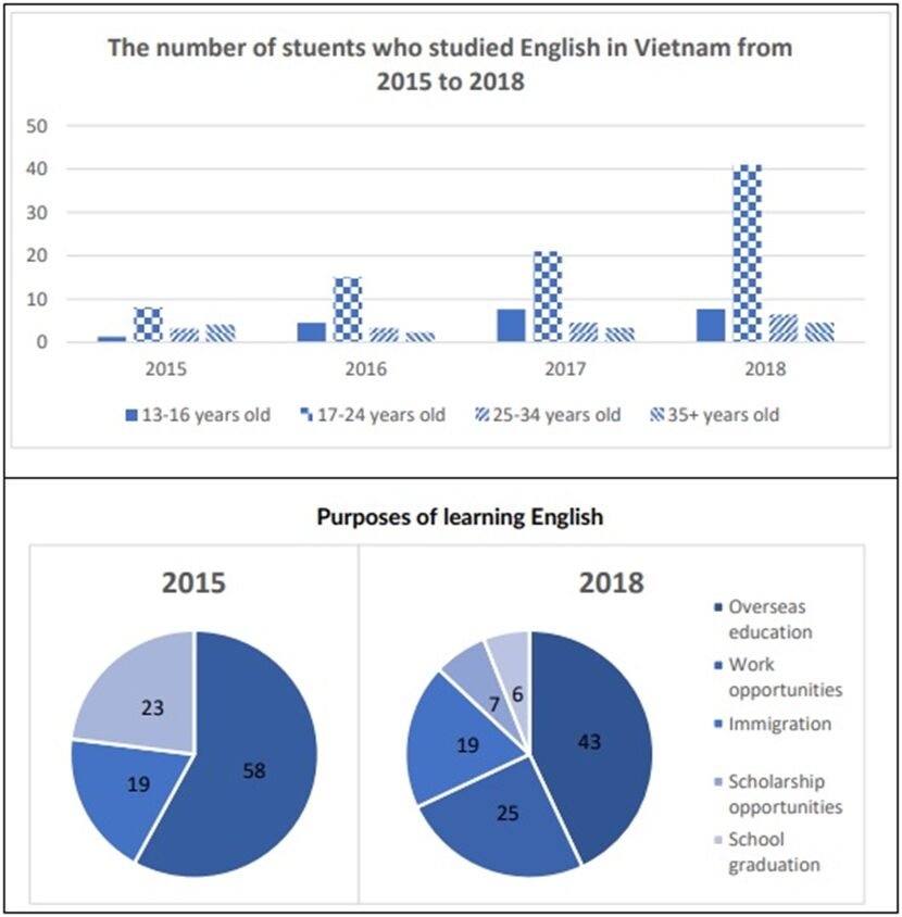 BEST IELTS Academic Writing Task 1, 30th January 2 BEST IELTS Academic Writing Task 1, 30th January