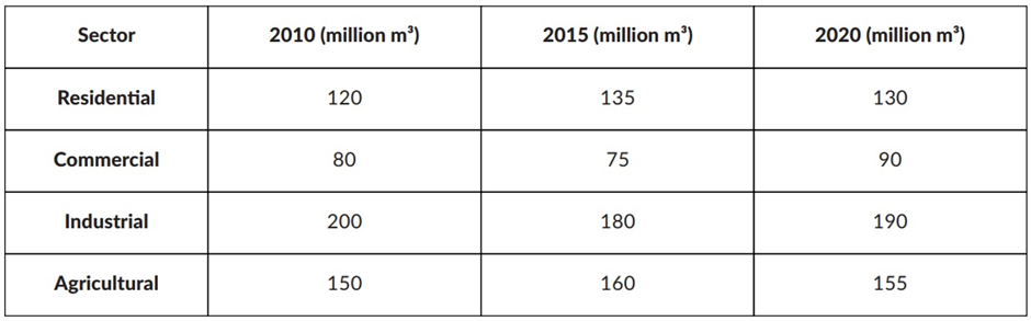 BEST IELTS Academic Writing Task 1, 31st January