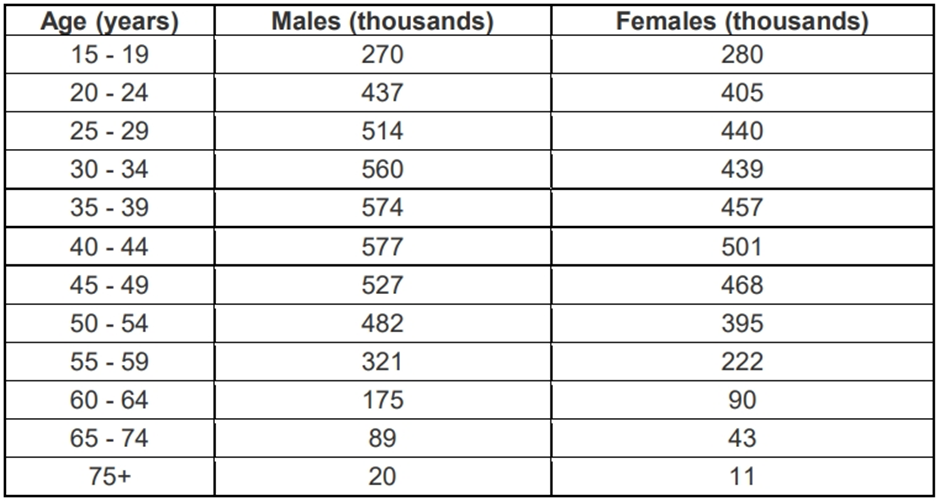 BEST IELTS Academic Writing Task 1, 9th January 3 BEST IELTS Academic Writing Task 1, 9th January