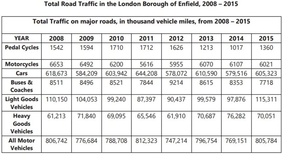 BEST IELTS Academic Writing Task 1, 13th January