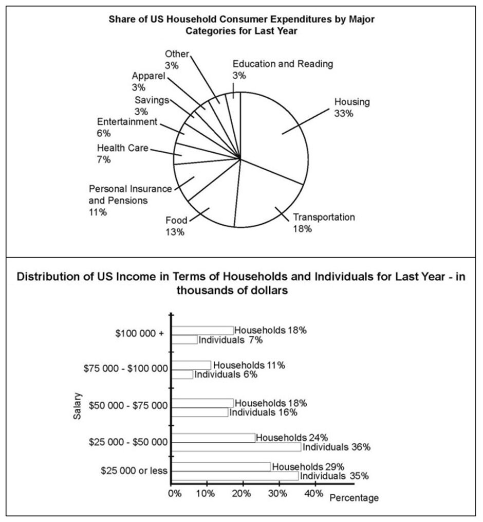BEST IELTS Academic Writing Task 1, 16th January 2 BEST IELTS Academic Writing Task 1, 16th January