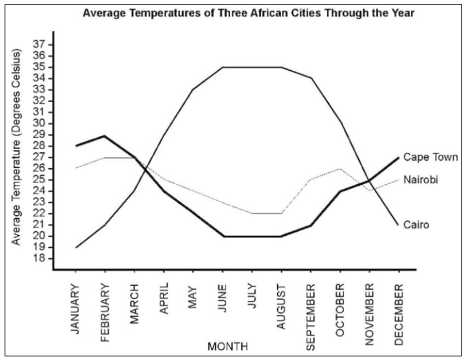 BEST IELTS Academic Writing Task 1, 17th January