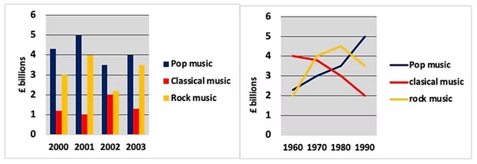 BEST IELTS Academic Writing Task 1, 19th January 2 BEST IELTS Academic Writing Task 1, 19th January