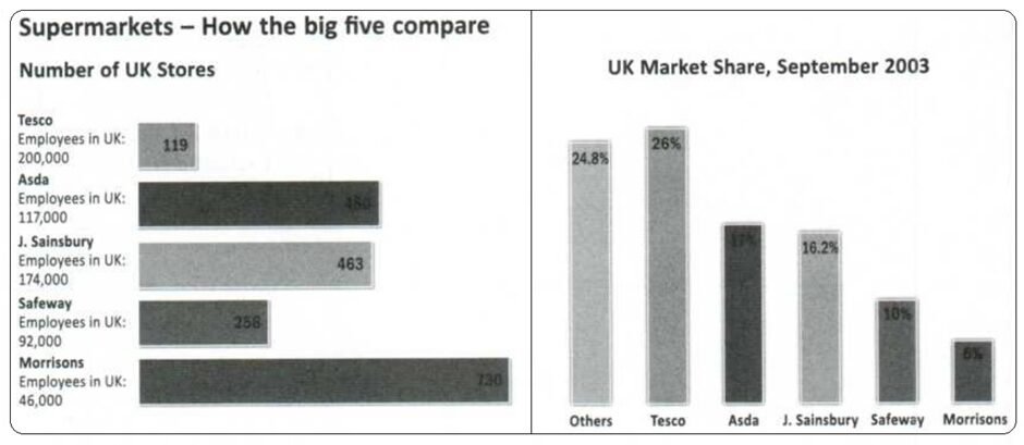 BEST IELTS Academic Writing Task 1, 20th January 2 BEST IELTS Academic Writing Task 1, 20th January
