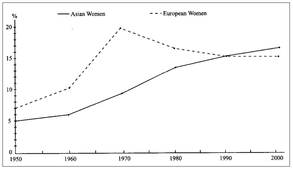 BEST IELTS Academic Writing Task 1, 23rd January 2 BEST IELTS Academic Writing Task 1, 23rd January