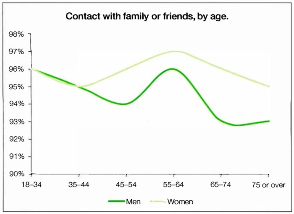 BEST IELTS Academic Writing Task 1, 2nd January
