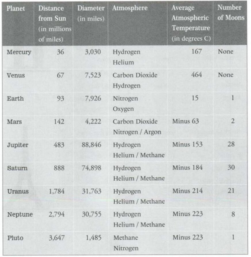 BEST IELTS Academic Writing Task 1, 7th February