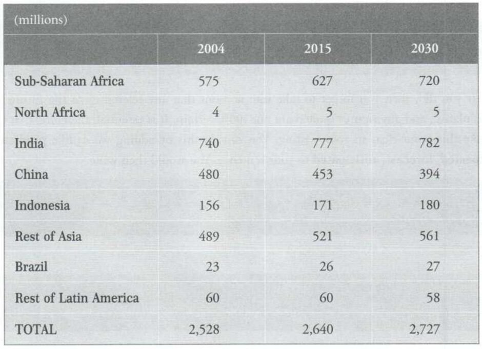 BEST IELTS Academic Writing Task 1, 10th February