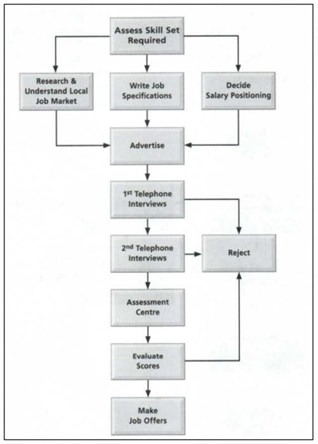 BEST IELTS Academic Writing Task 1, 13th February