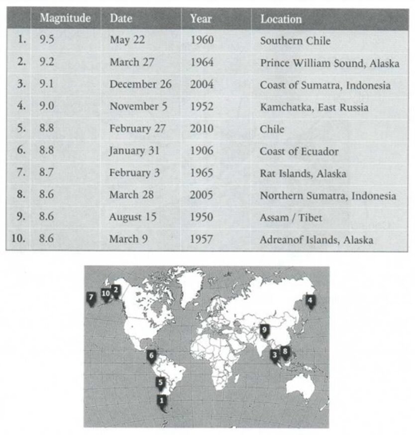 BEST IELTS Academic Writing Task 1, 14th February 2 BEST IELTS Academic Writing Task 1, 14th February