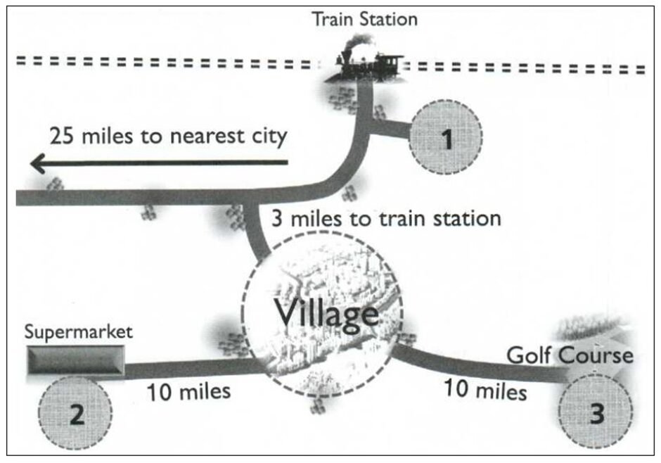 BEST IELTS Academic Writing Task 1, 16th February