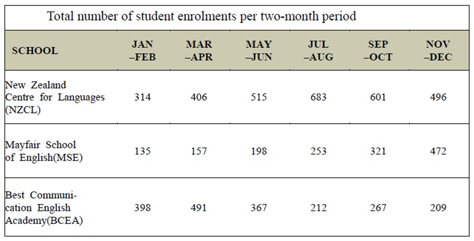 BEST IELTS Academic Writing Task 1, 17th February