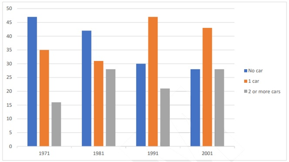 BEST IELTS Academic Writing Task 1, 26th February
