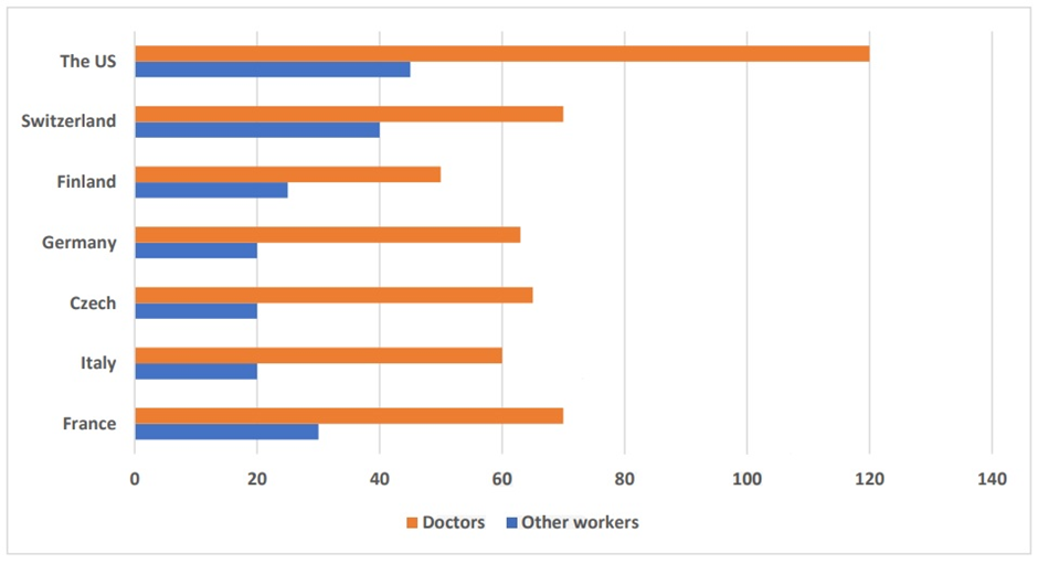 BEST IELTS Academic Writing Task 1, 18th February 2 BEST IELTS Academic Writing Task 1, 18th February