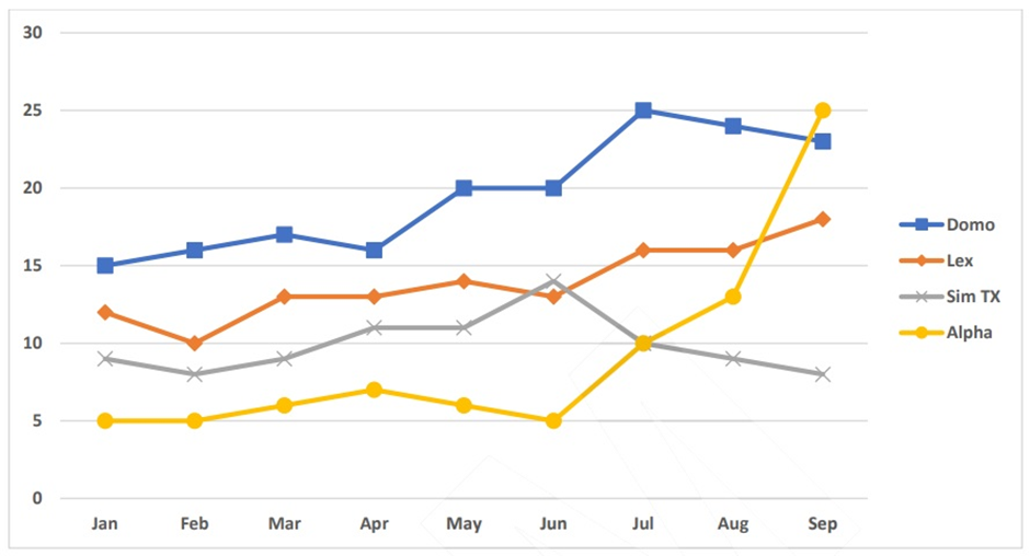 BEST IELTS Academic Writing Task 1, 20th February