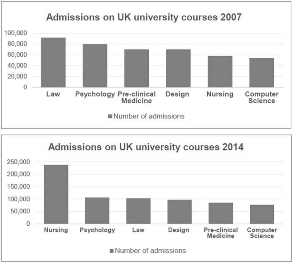 BEST IELTS Academic Writing Task 1, 24th February