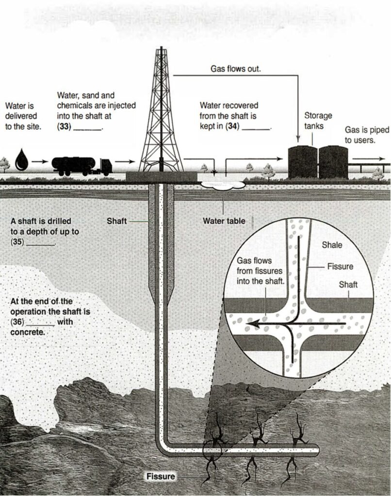 BEST IELTS General Reading Test 635