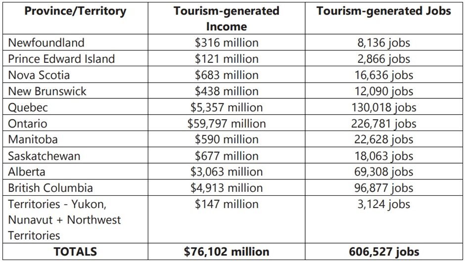 BEST IELTS Academic Writing Task 1, 2nd February