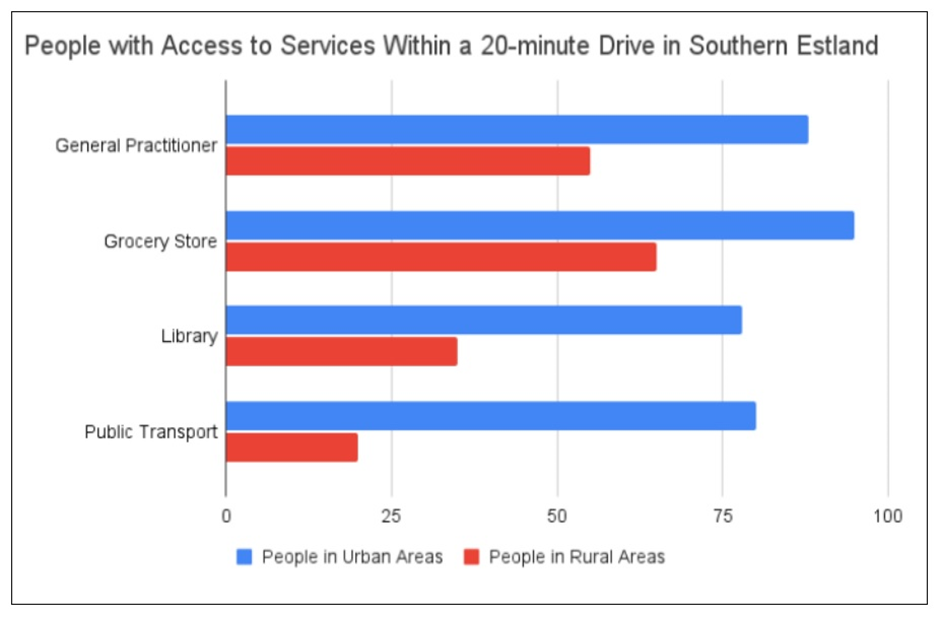 BEST IELTS Academic Writing Task 1, 4th February