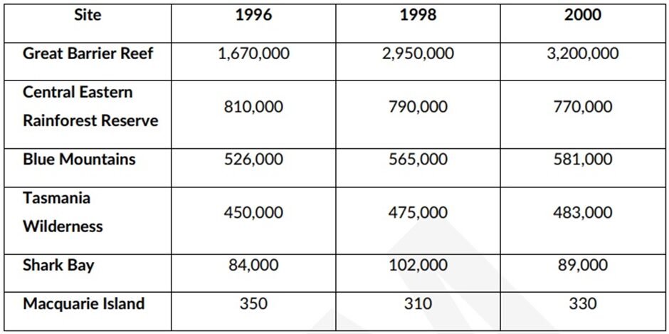 BEST IELTS Academic Writing Task 1, 3rd March