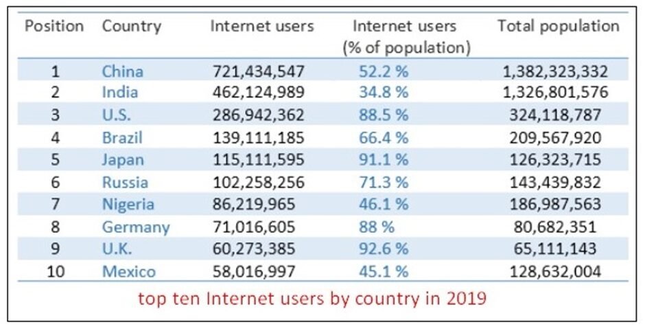 BEST IELTS Academic Writing Task 1, 10th March