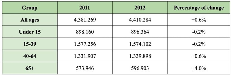 BEST IELTS Academic Writing Task 1, 12th March
