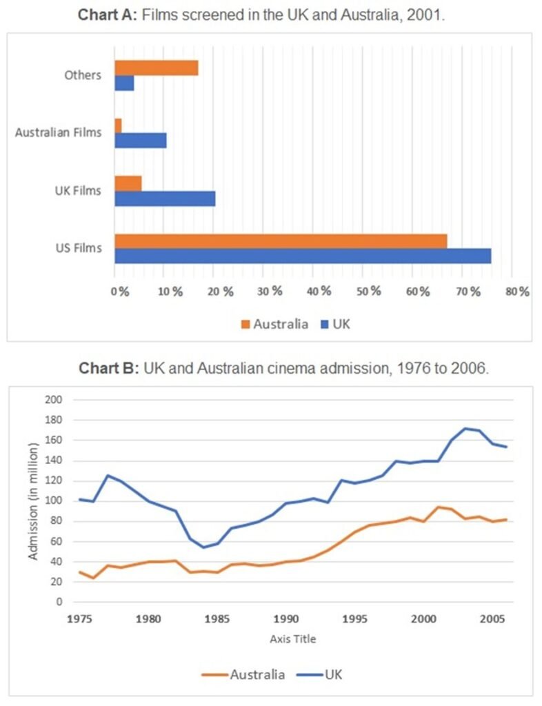 BEST IELTS Academic Writing Task 1, 17th March 2 BEST IELTS Academic Writing Task 1, 17th March