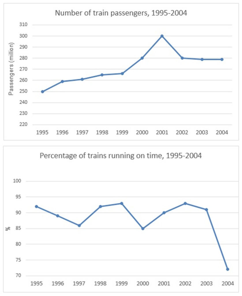 BEST IELTS Academic Writing Task 1, 19th March