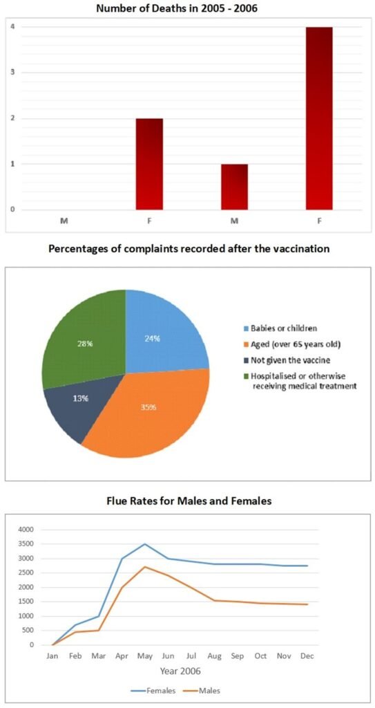 BEST IELTS Academic Writing Task 1, 21st March 2 BEST IELTS Academic Writing Task 1, 21st March