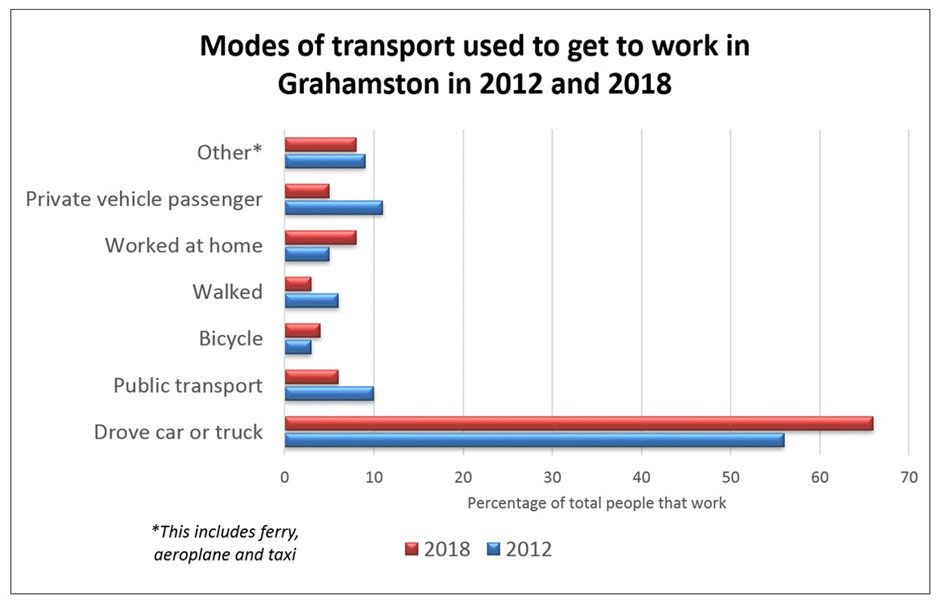 BEST IELTS Academic Writing Task 1, 23rd March 2 BEST IELTS Academic Writing Task 1, 23rd March