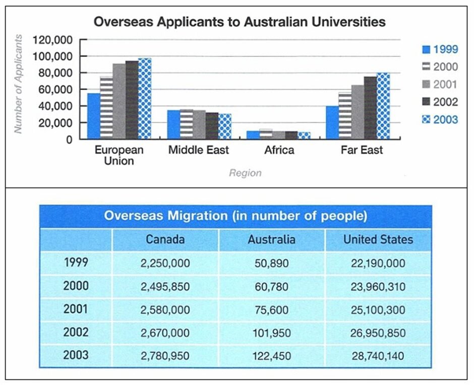 BEST IELTS Academic Writing Task 1, 26th March