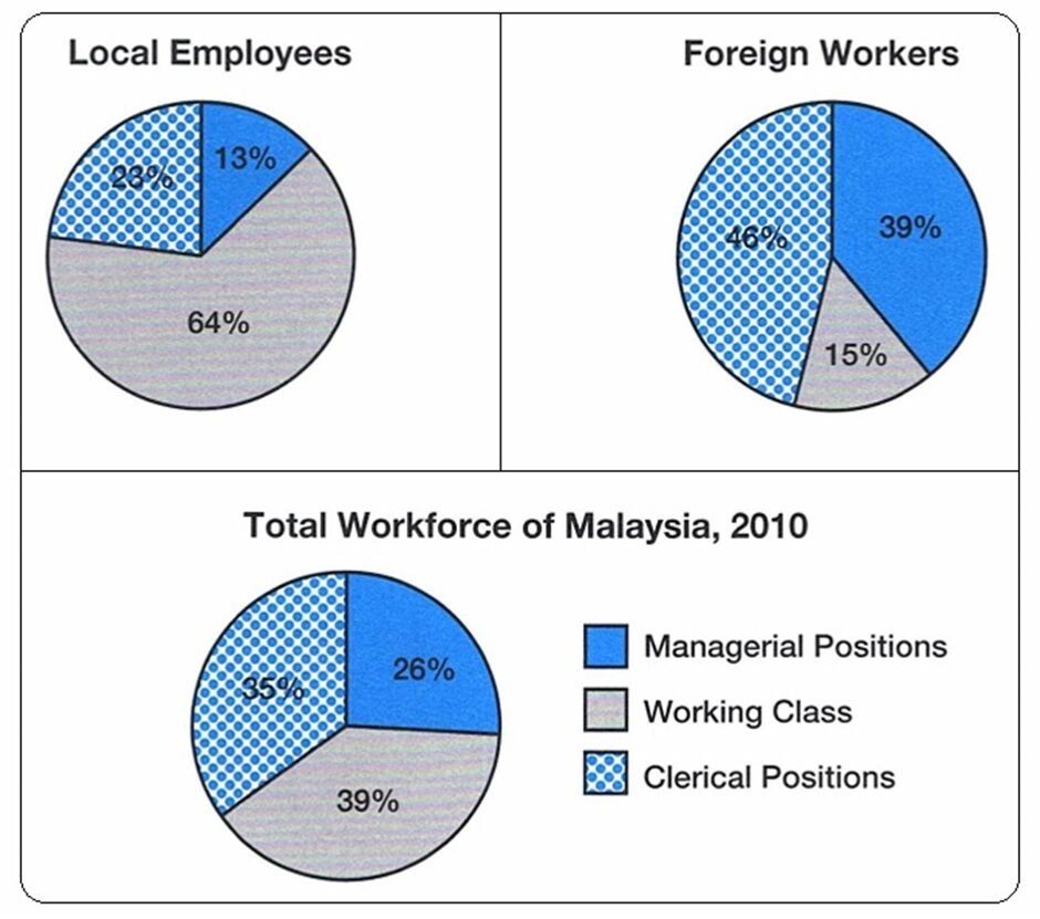 BEST IELTS Academic Writing Task 1, 27th March