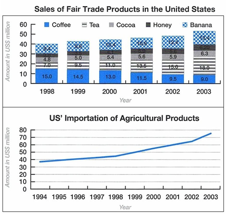BEST IELTS Academic Writing Task 1, 24th March