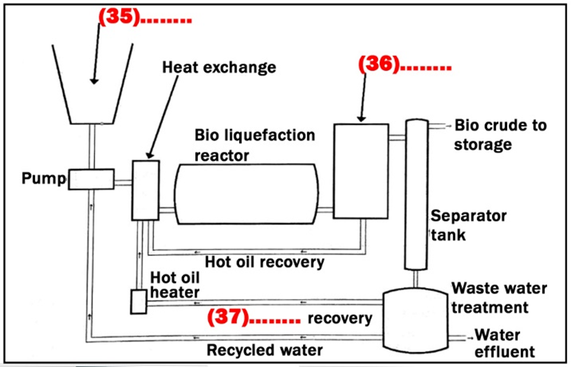 BEST IELTS General Reading Test 644