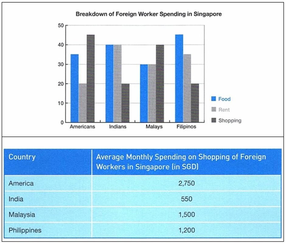 BEST IELTS Academic Writing Task 1, 30th March
