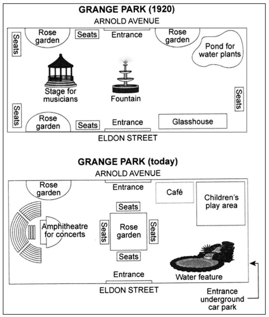 BEST IELTS Academic Writing Task 1, 2nd March 2 BEST IELTS Academic Writing Task 1, 2nd March