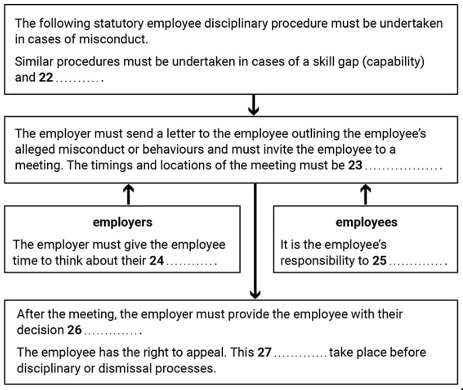 BEST IELTS General Reading Test 647