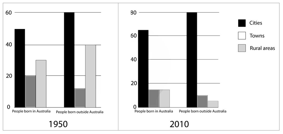 BEST IELTS Academic Writing Task 1, 8th April 2 BEST IELTS Academic Writing Task 1, 8th April
