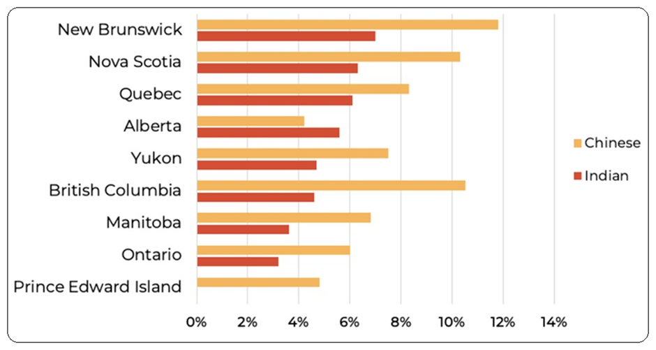 BEST IELTS Academic Writing Task 1, 17th April