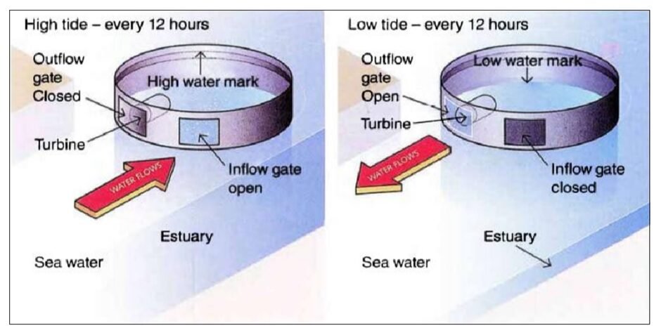 BEST IELTS Academic Writing Task 1, 18th April