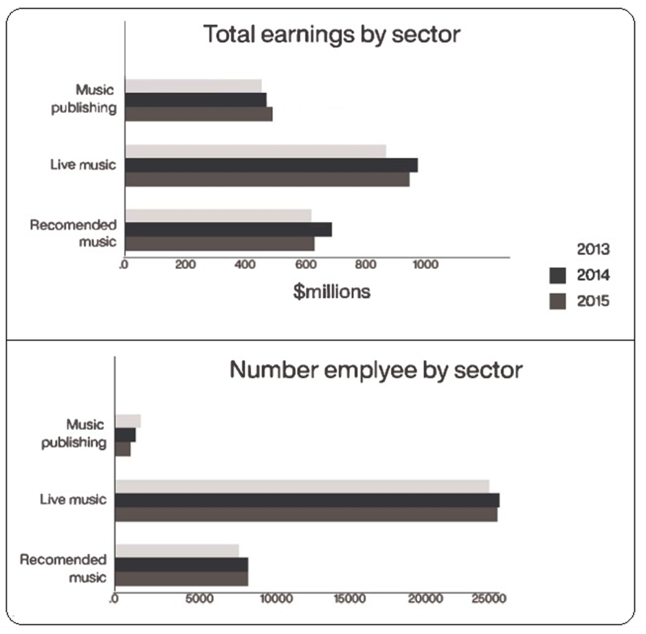 BEST IELTS Academic Writing Task 1, 20th April