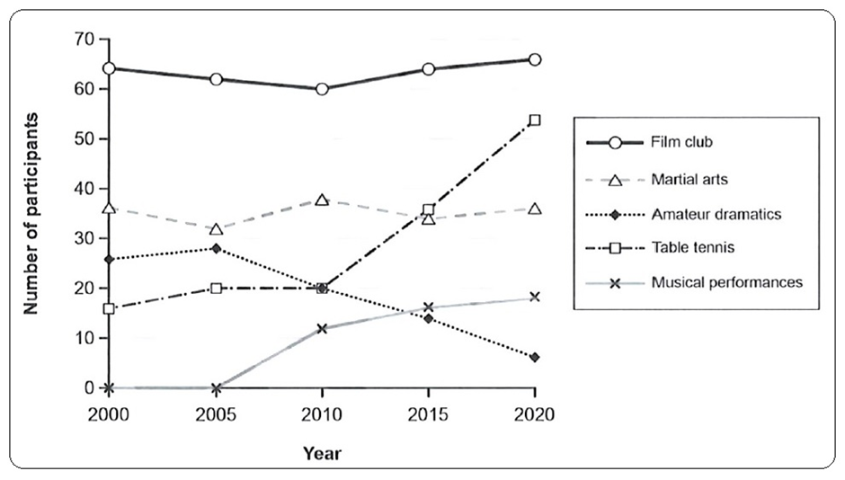 BEST IELTS Academic Writing Task 1, 21st April