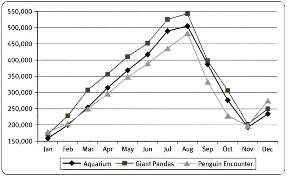 BEST IELTS Academic Writing Task 1, 22nd April
