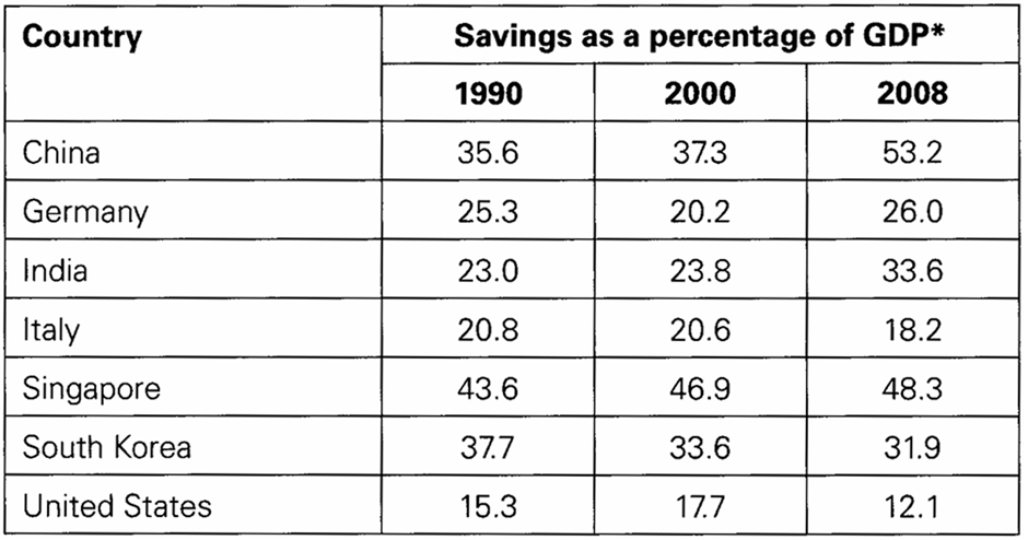 BEST IELTS Academic Writing Task 1, 23rd April
