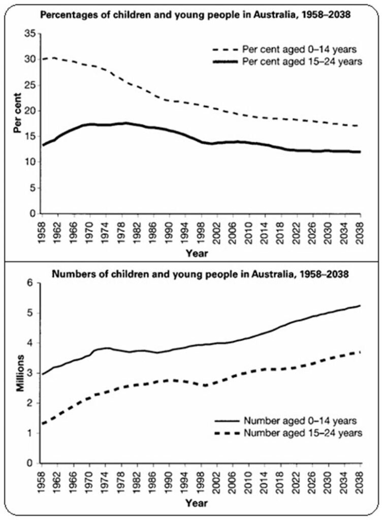 BEST IELTS Academic Writing Task 1, 25th April