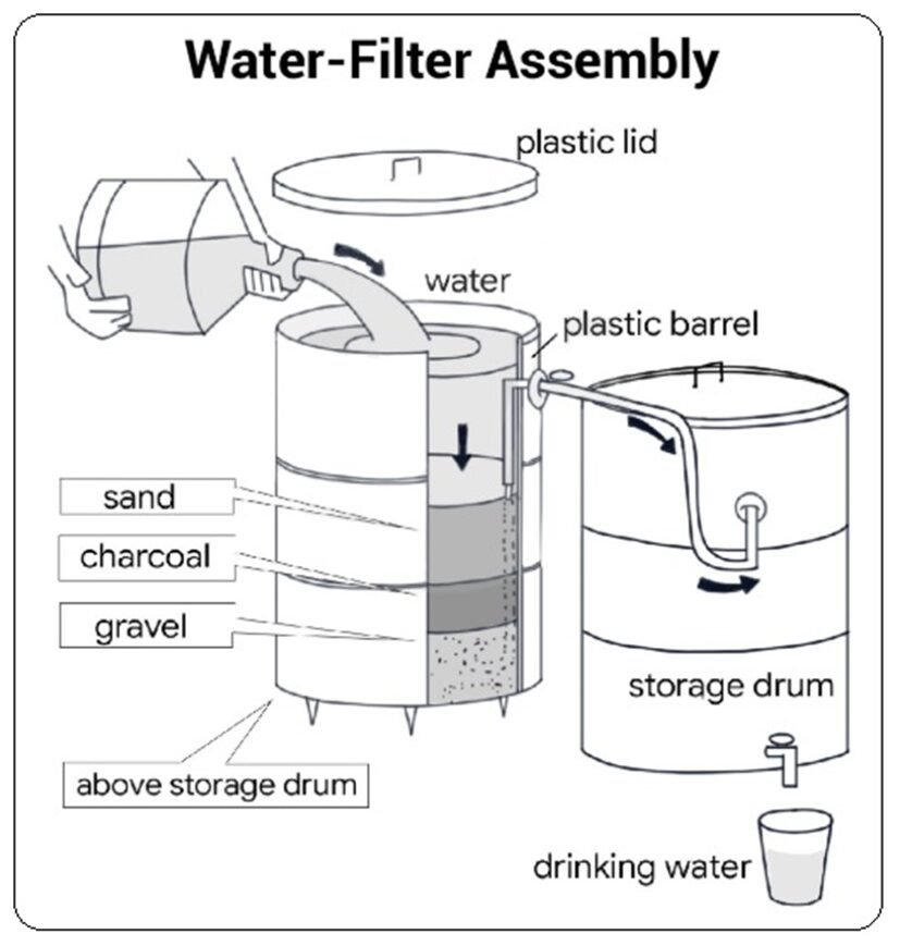 BEST IELTS Academic Writing Task 1, 27th April