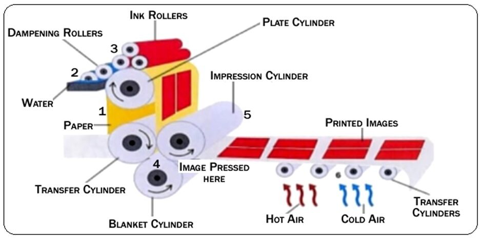 BEST IELTS Academic Writing Task 1, 29th April