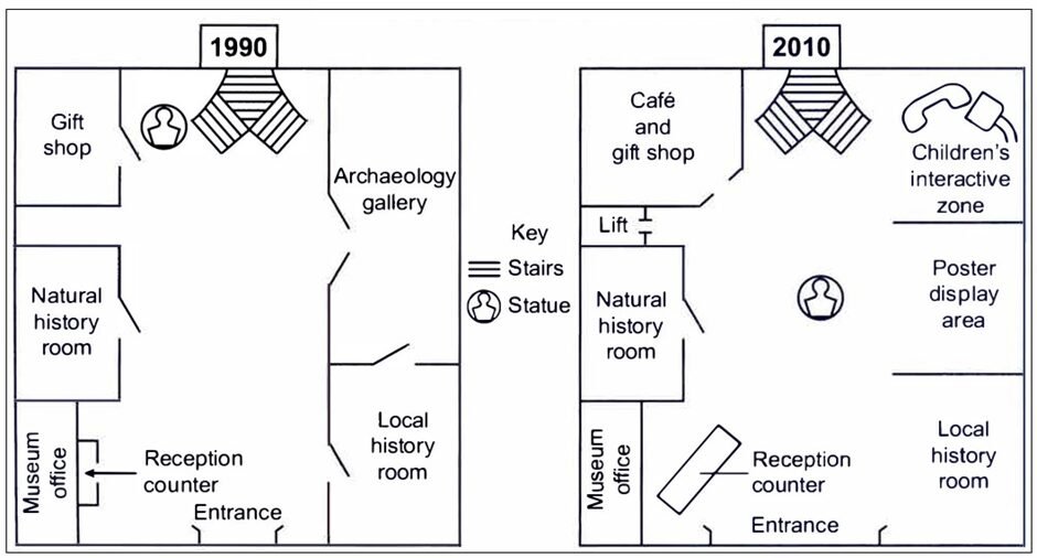 BEST IELTS Academic Writing Task 1, 3rd April