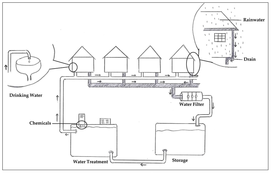 BEST IELTS Academic Writing Task 1, 9th April